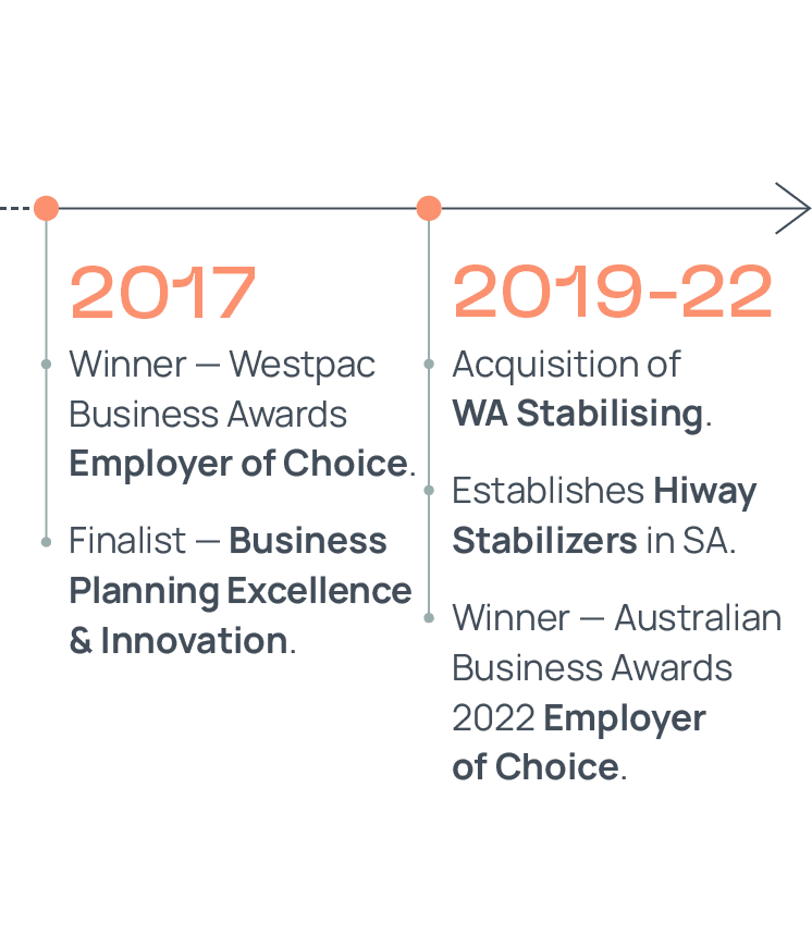 Hiway Timeline v1a Mobile-4