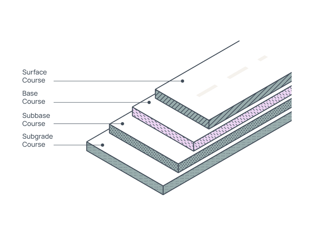 Services - Desktop Base