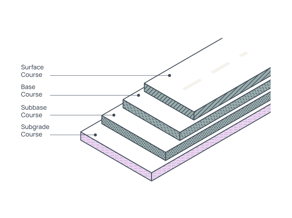 Services - Desktop Subgrade