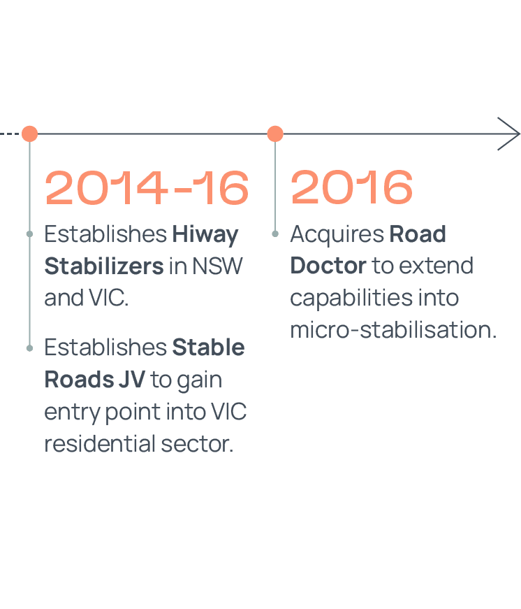 Hiway Timeline v1a Mobile-3