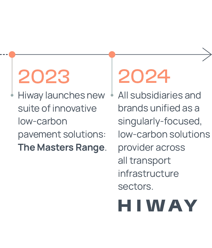 Hiway_Timeline_v1a_Mobile-5.png